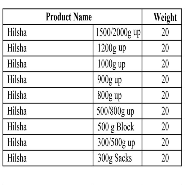 Hilsha fish List